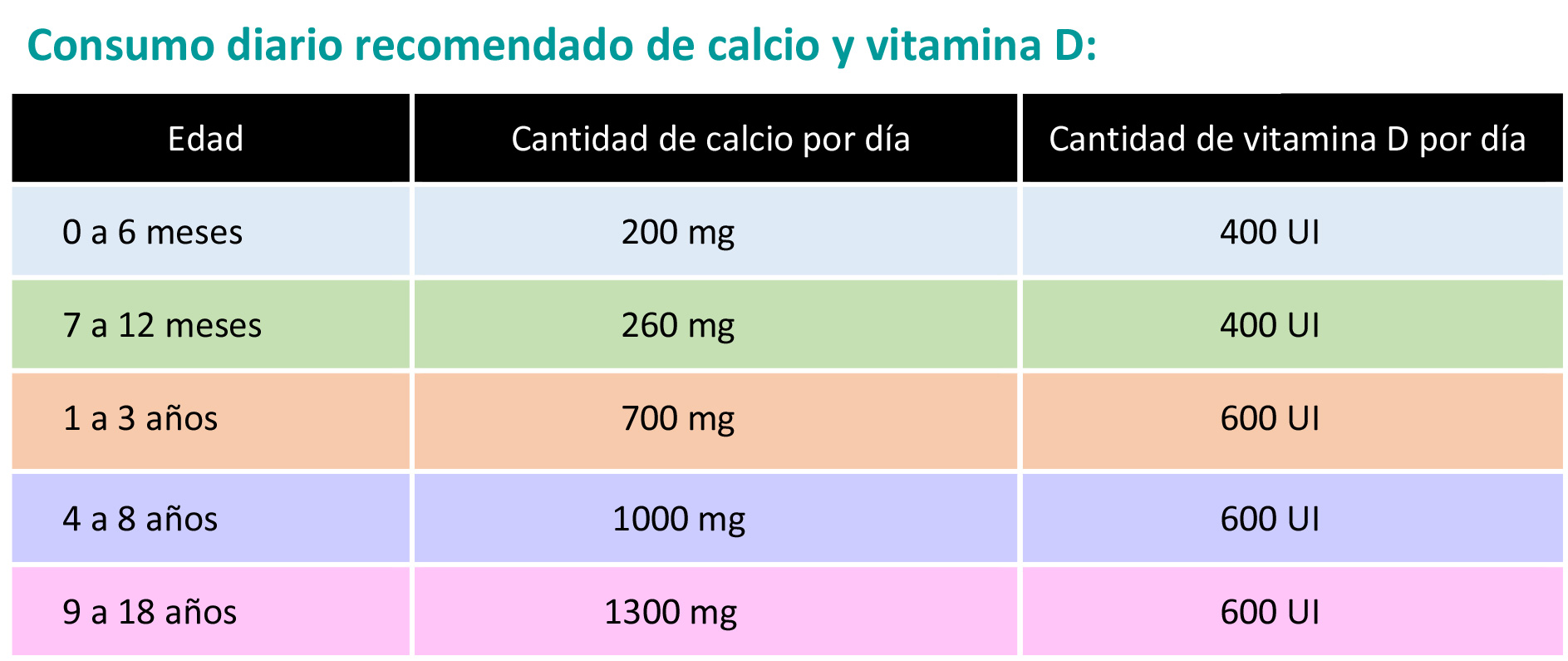 https://ultimatebabybox.store/SiteCollectionImagesArticleImages/CalcioyVitaminaDTabla.jpg