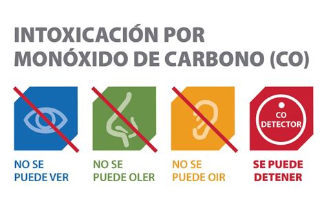 https://ultimatebabybox.store/SiteCollectionImagesArticleImages/CarbonMonoxide_es.JPG
