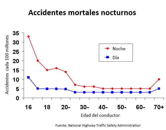 https://ultimatebabybox.store/SiteCollectionImagesArticleImages/Fatal%20accidents%20at%20night_es.JPG