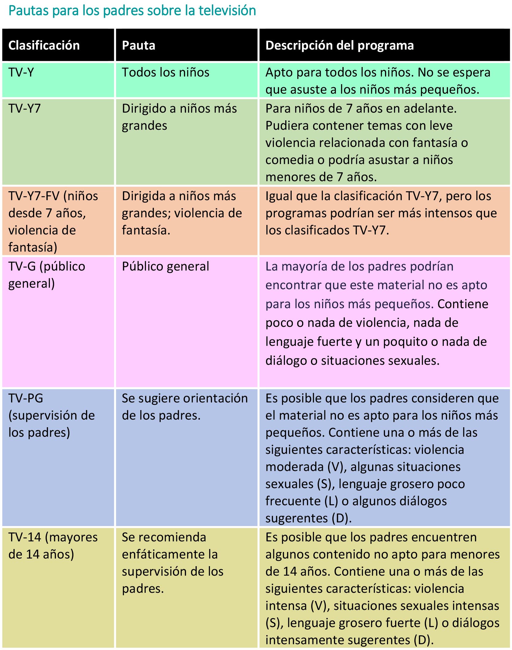 https://ultimatebabybox.store/SiteCollectionImagesArticleImages/Pautas-para-los-padres-sobre-la-televisi%C3%B3n-tabla.jpg