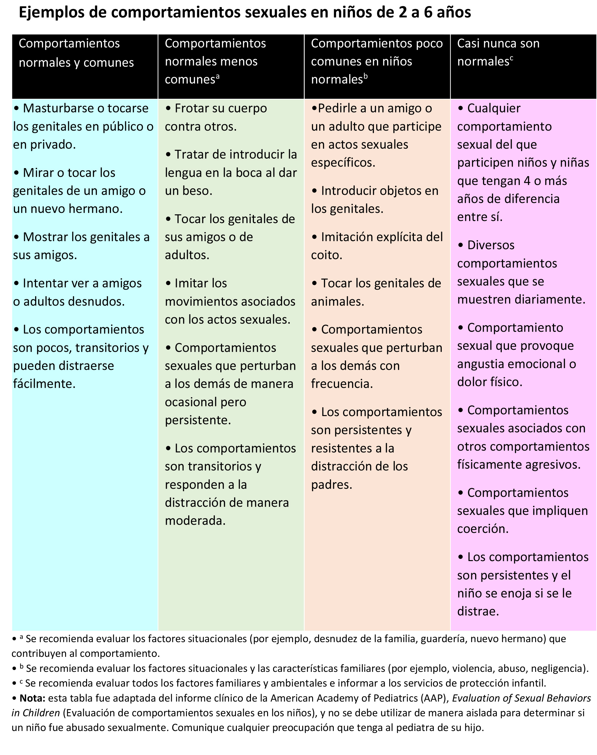 https://ultimatebabybox.store/SiteCollectionImagesArticleImages/Tabla-comportamientos-sexuales2.jpg