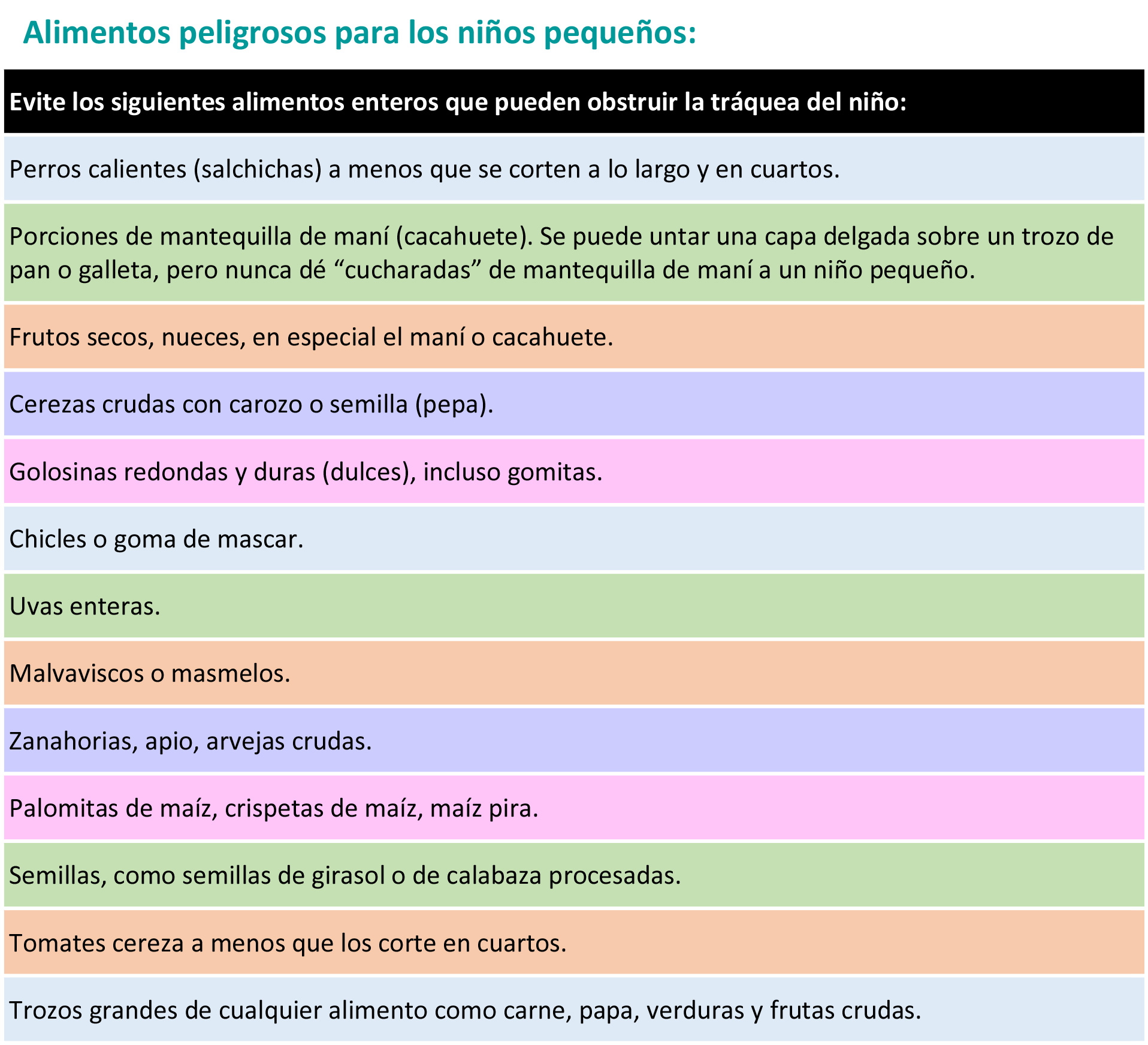 https://ultimatebabybox.store/SiteCollectionImagesArticleImages/Unsafe-foods_es-1.jpg